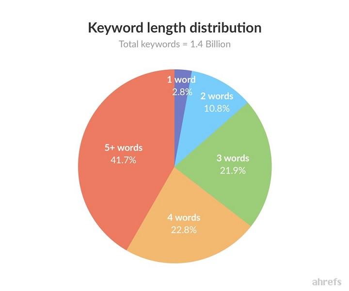 youtube关键词SEO优化4.jpg
